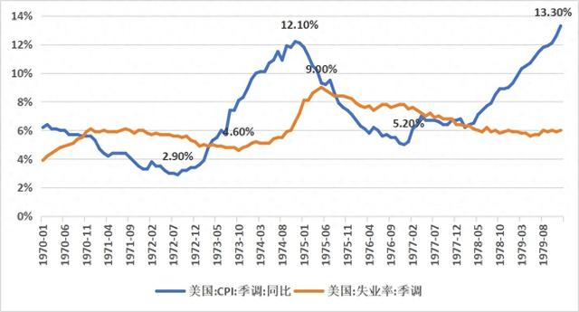 数据来源：Wind，星图金融研究院