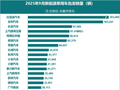 今年全国新能源汽车销量破1000万辆 同比增长32%