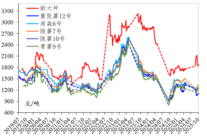 数据来源：定西市安定区人民政府金融工作办公室、新华指数研究院