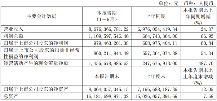 图源:科沃斯财报