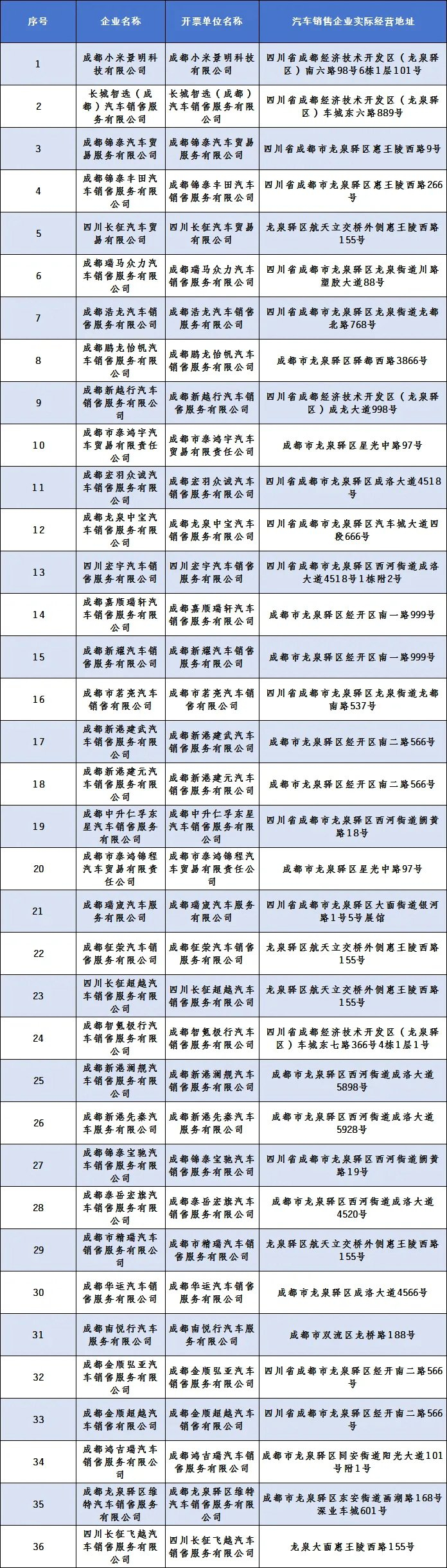 快转给身边的小伙伴！
