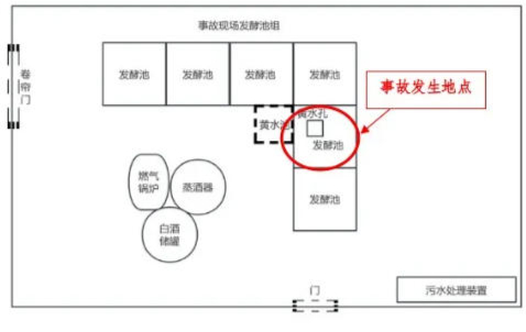 ▲车间平面布置示意图