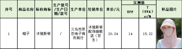 表2 UPF值较好的6款样品信息