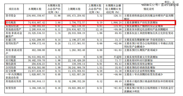 图：有友食品财报官方版