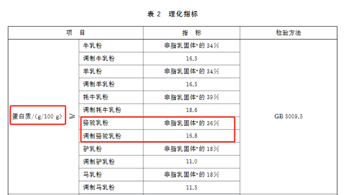 （图源：GB19644）
