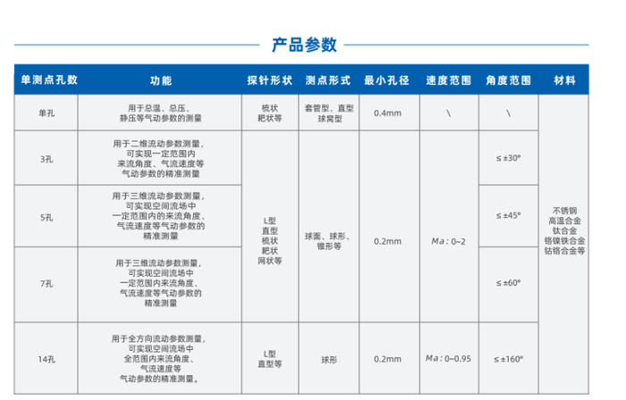 温特纳气动探针生产的部分参数