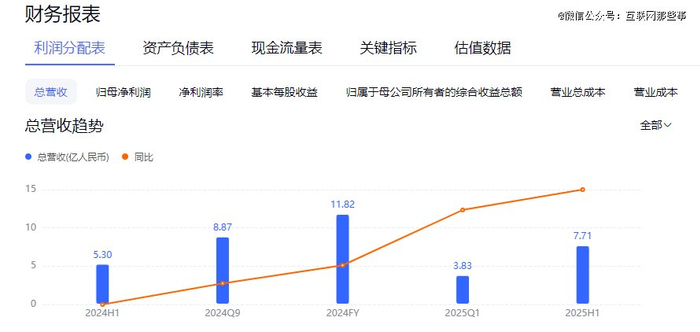 图：《有友财报》截自百度股市通