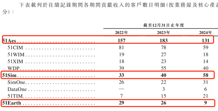 图 / 五一视界招股书