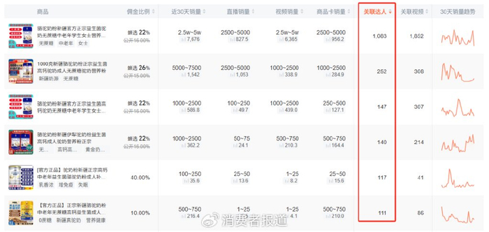 （图源：蝉妈妈）