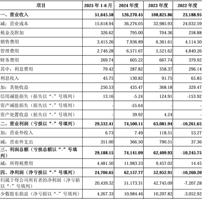 图源：陕西旅游招股书