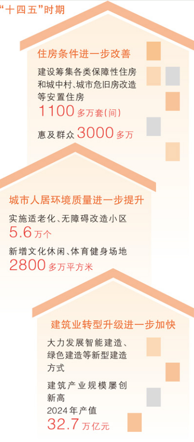 数据来源：住房城乡建设部 制图：蔡华伟