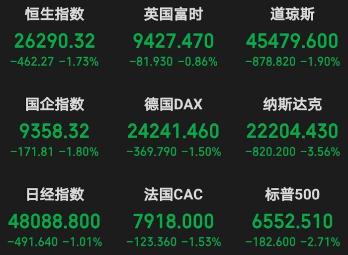 10月10日境外主要市场表现（图片来源：同花顺截图）