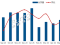 中国电视市场 9 月出货量 292 万台较去年同期降 8.5%，预计国补限额将令 Q4 数据迎更大跌幅