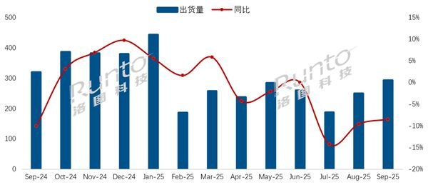 ▲ 图源洛图科技