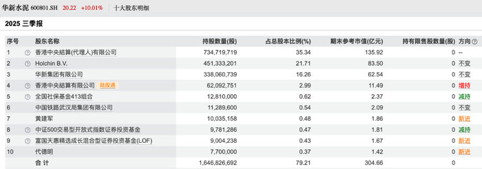 图片来源：Wind