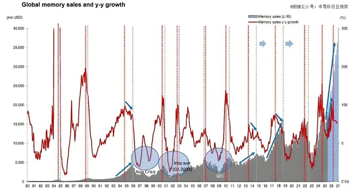 图源：野村证券