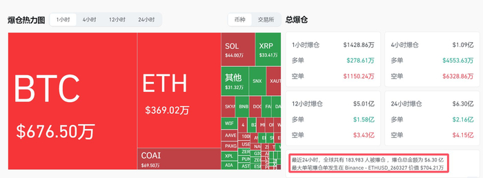 图片来源：CoinGlass数据