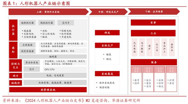 资料来源：《2024人形机器人产业链白皮书》觅途咨询、华源证券研究所。
