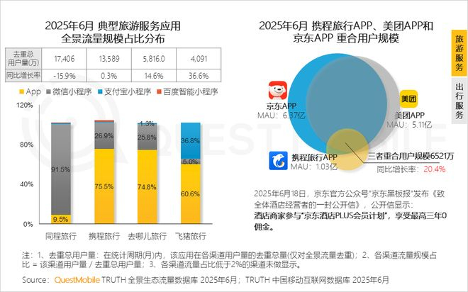 来源：QuestMobile