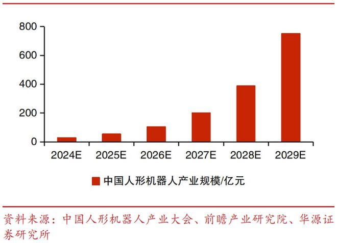 数据来源：【华源证券】-《软硬件协同升级提升场景落地预期，北交所机器人产业重点标的梳理》-截至2025年9月10日。