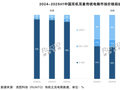 贵耳机愈发受欢迎：今年上半年中国主流电商平台 500 元以上产品销额 697 万副，市场份额首次突破 50%