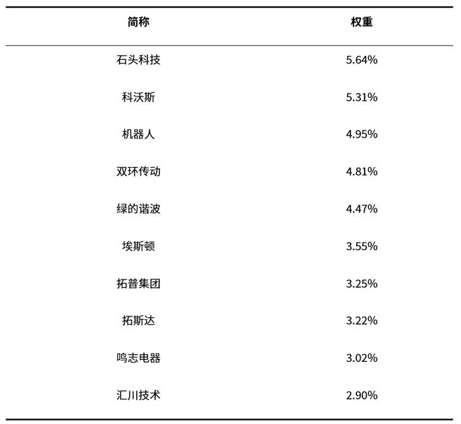 数据来源：wind，截至2025年9月24日。