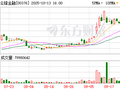 云锋金融战略入股加密货币人寿保险公司，区块链保险前景几何？