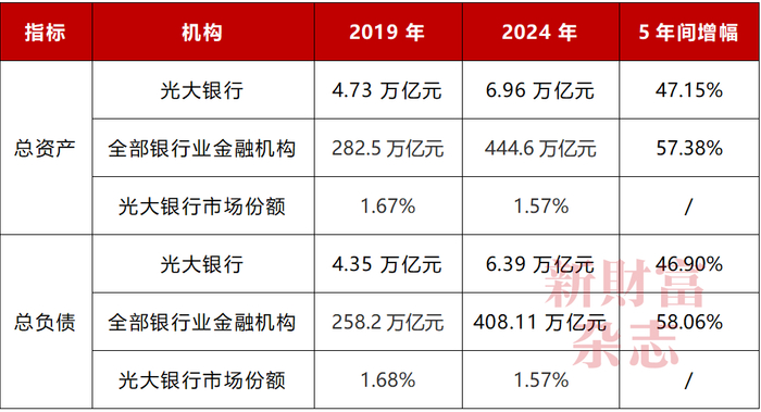 数据来源：公司公告、公开资料，《新财富》杂志综合整理