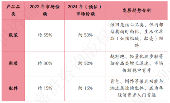 （资料来源：嘉世咨询）