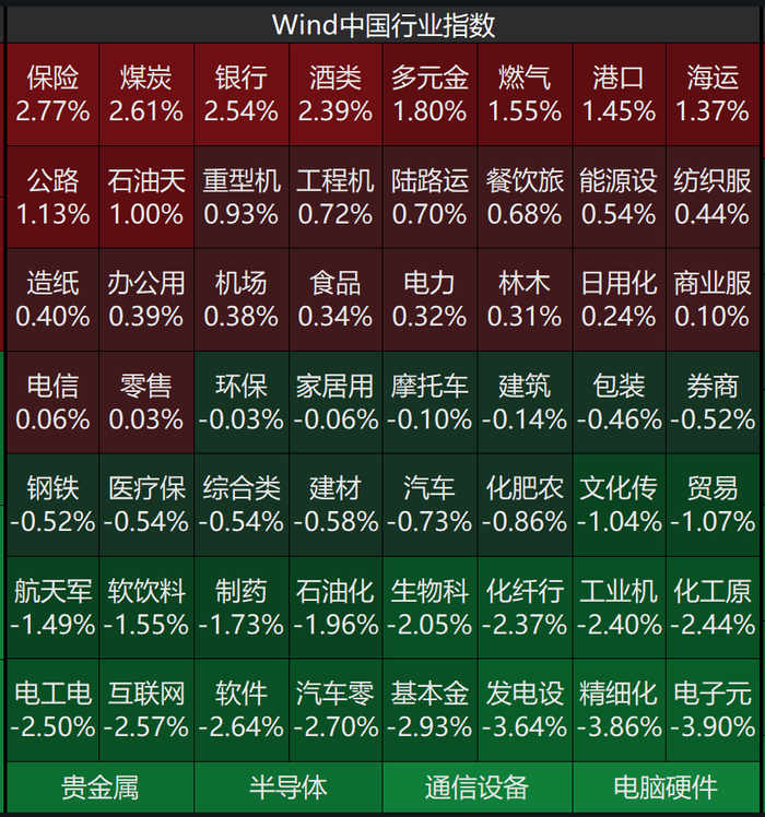 图片来源：Wind