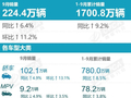 乘联分会：2025 年 9 月特斯拉中国零售销量 7.15 万辆，排名第 9