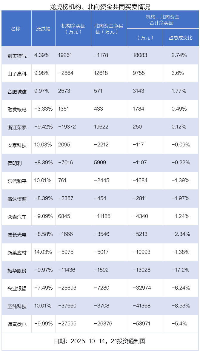(文章来源:21世纪经济报道)