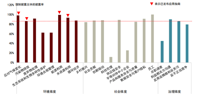 注：数据截至2025年4月30日资料来源：中国上市公司协会，中金公司研究部