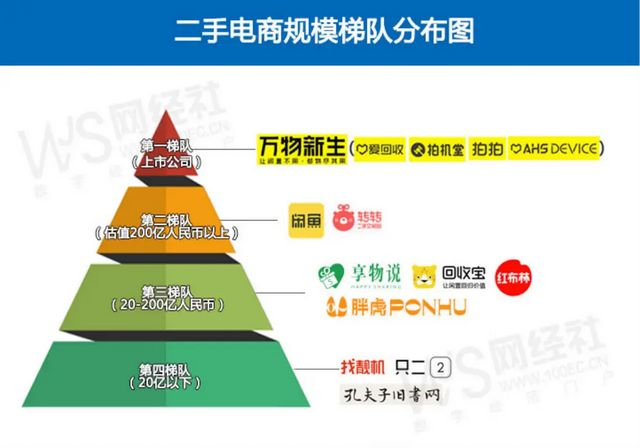 图源 / 网经社