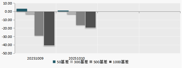 （数据来源：Wind