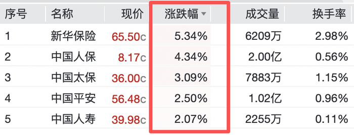 图源：wind截图