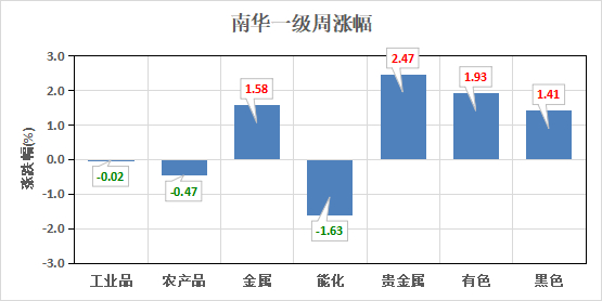 （数据来源：Wind）