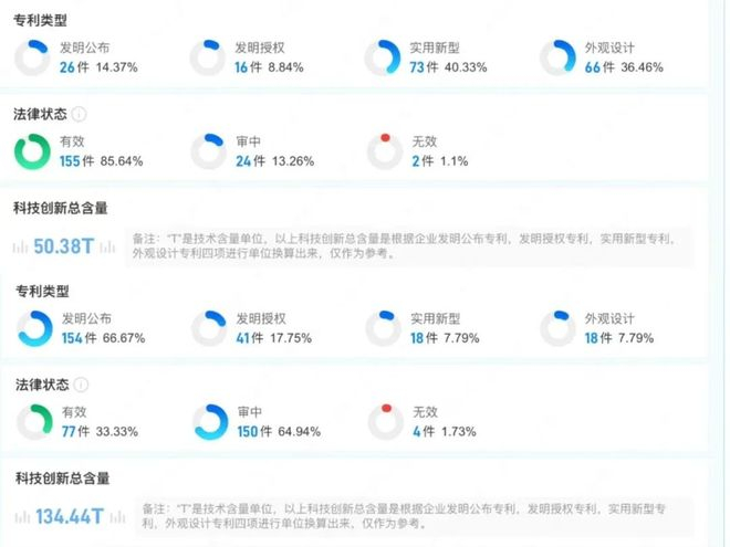图注：上为宇树，下为智元