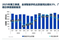 Omdia： 2025 年 Q3 全球智能手机市场同比增长 3%，iPhone 17 系列大爆助苹果创下史上同期最高纪录