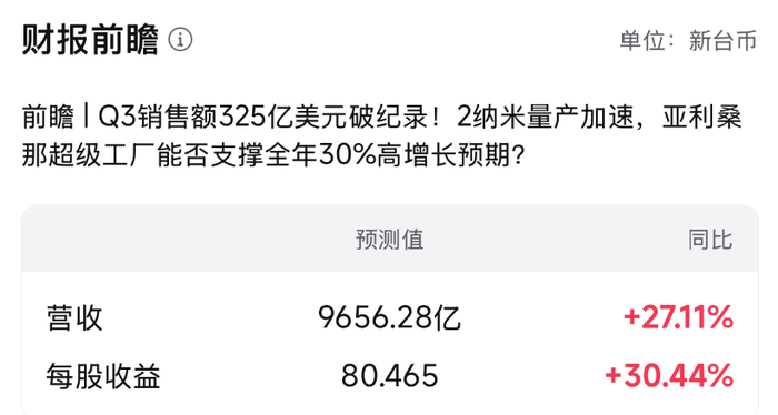 数据来源：富途