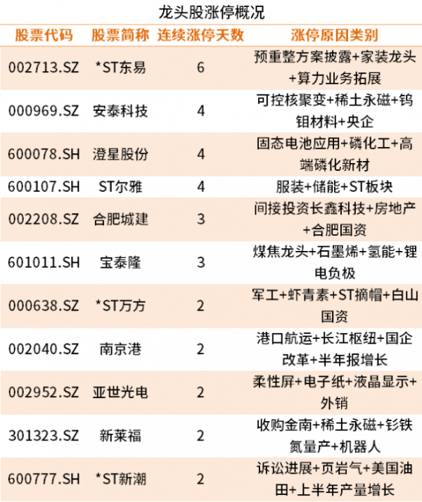 以上数据来源：iFind