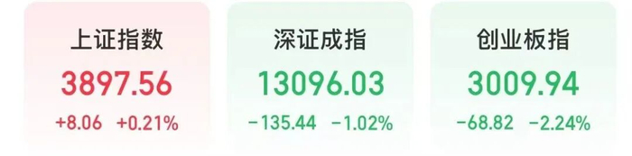 顺周期主线走强