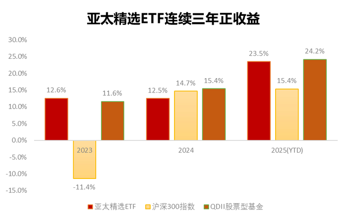 数据来源：Go-Goal，数据截至：2025年10月13日