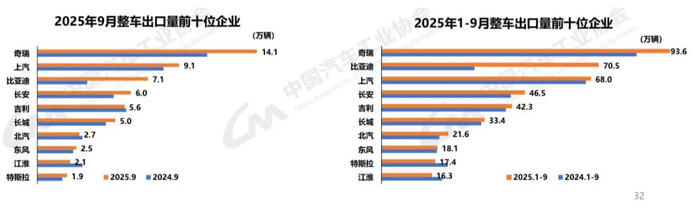 整车出口量前十位企业数据