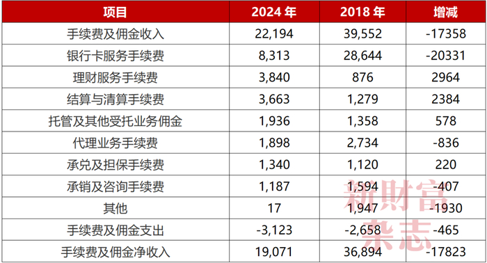 数据来源：公司年报