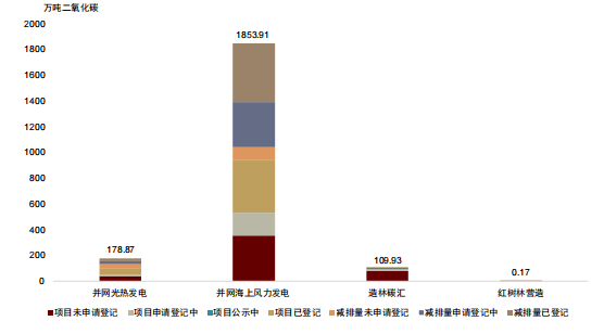 注：数据截至2025年9月30日资料来源：生态环境部，中金公司研究部