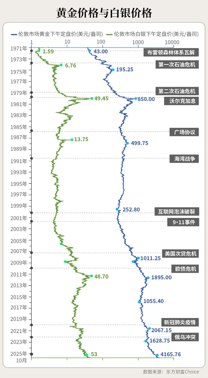 出租白银的爆赚机会：年化利率飙升到35%，全球白银正空运往英国套利，背后是一场史诗级逼空_财经头条