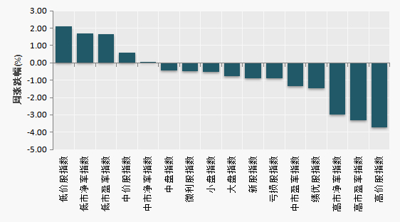 （数据来源：