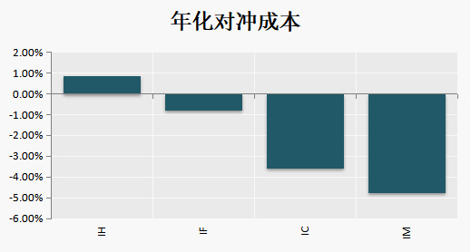 （数据来源：