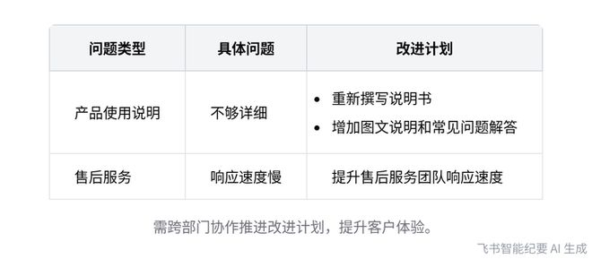  （图为测试案例）